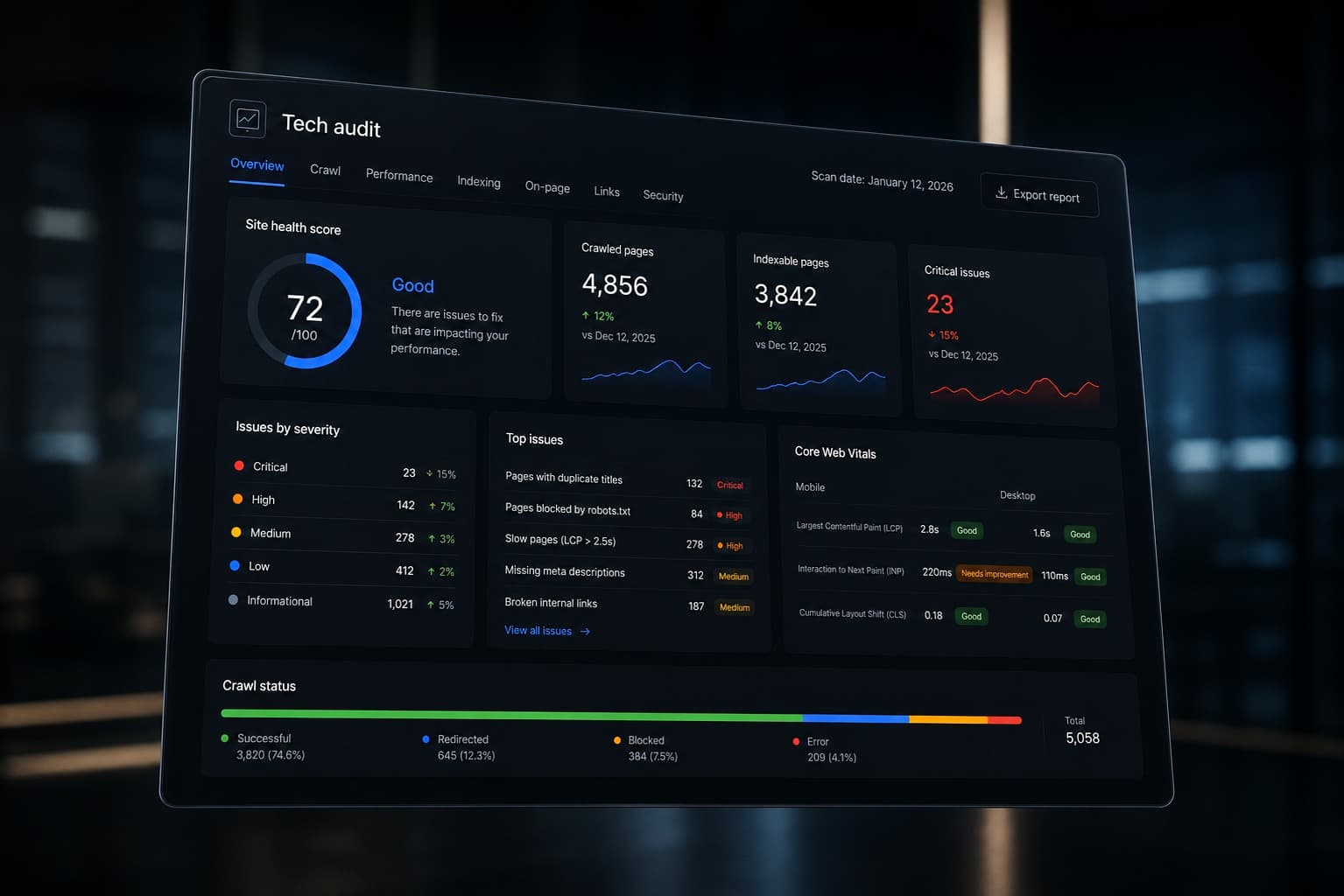 Dashboard for teknisk SEO-revisjon — side-helsescore, crawl-status, Core Web Vitals.